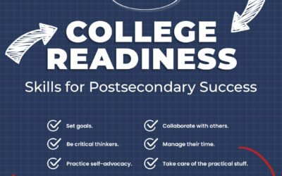 College Readiness: Skills for Postsecondary Success